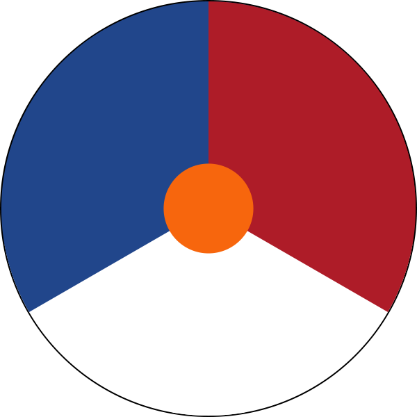 the Netherlands - military